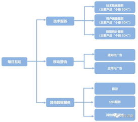 每日互動(dòng)擬IPO，個(gè)推引領(lǐng)移動(dòng)互聯(lián)網(wǎng)第三方推送服務(wù)新篇章