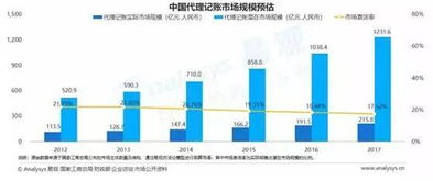 易觀報告揭示行業(yè)新格局 慧算賬以卓越數(shù)據(jù)領(lǐng)跑2018互聯(lián)網(wǎng)財稅服務(wù)市場