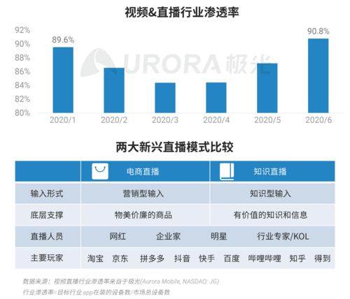 極光數(shù)據(jù)揭示 2020年Q2中國移動網(wǎng)民人均安裝App達(dá)59款，互聯(lián)網(wǎng)數(shù)據(jù)服務(wù)市場迎來新機(jī)遇