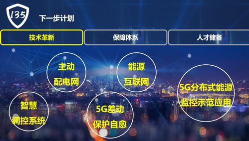 國網(wǎng)保定供電公司 構(gòu)建“135”電網(wǎng)安全管控新模式，以互聯(lián)網(wǎng)數(shù)據(jù)服務(wù)全面支撐雄安電網(wǎng)高質(zhì)量建設(shè)