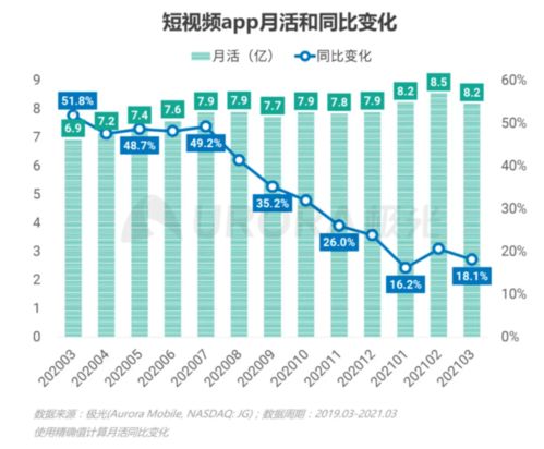 抖音現(xiàn)象 互聯(lián)網(wǎng)數(shù)據(jù)服務(wù)中的機遇與挑戰(zhàn)
